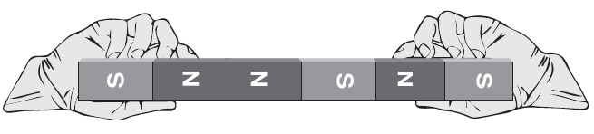 المغناطيسية المغناطيسية